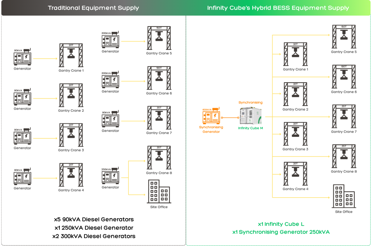 LTA PROJECT - Infinity Cube Pte Ltd