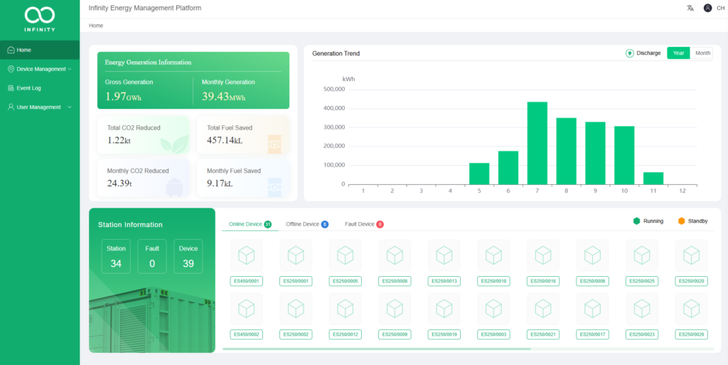 Advanced Cloud Monitoring & Remote Control