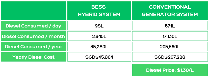 The ROI of Switching to Hybrid Power Solutions