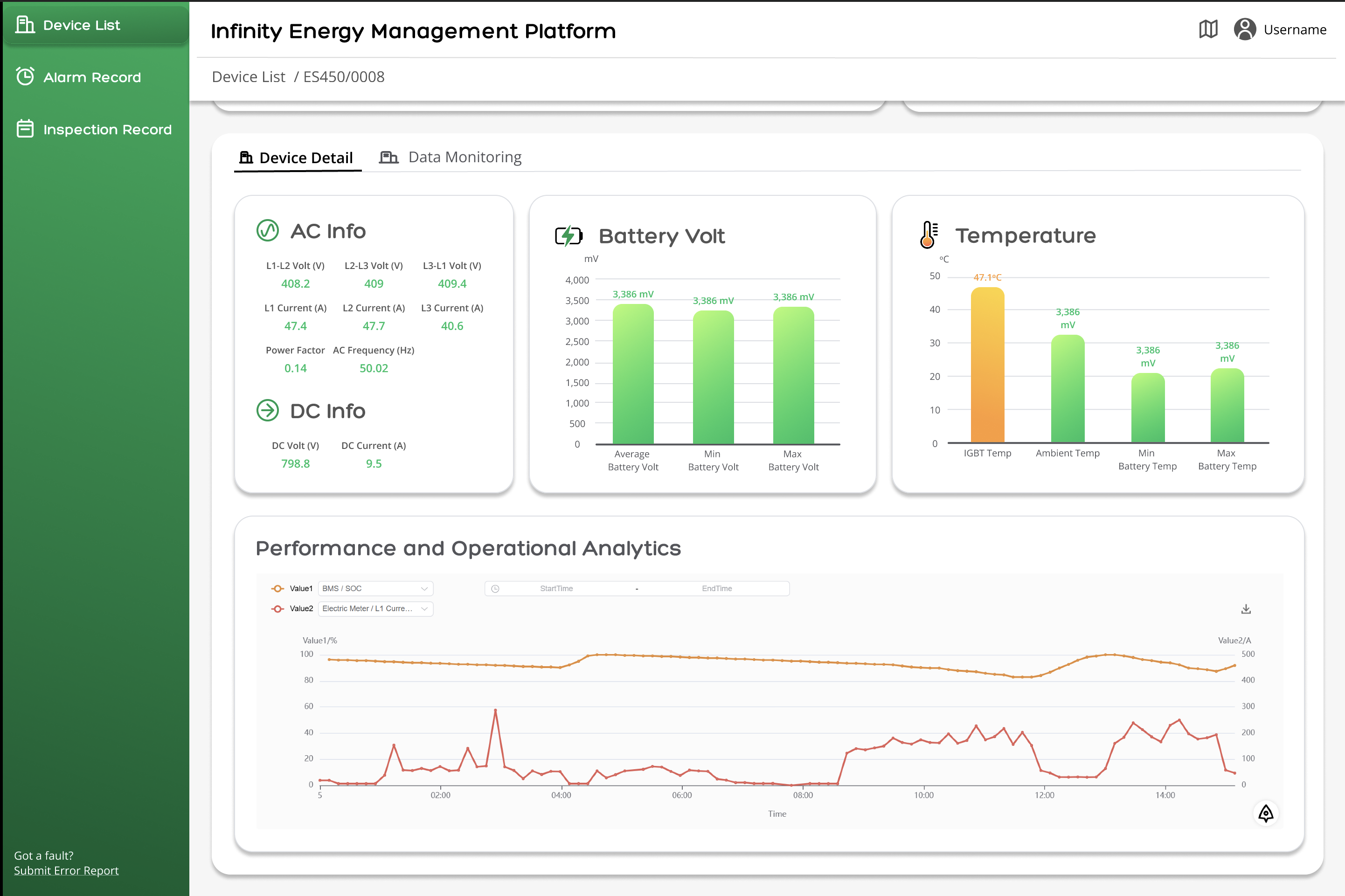 Multi-Source Integration