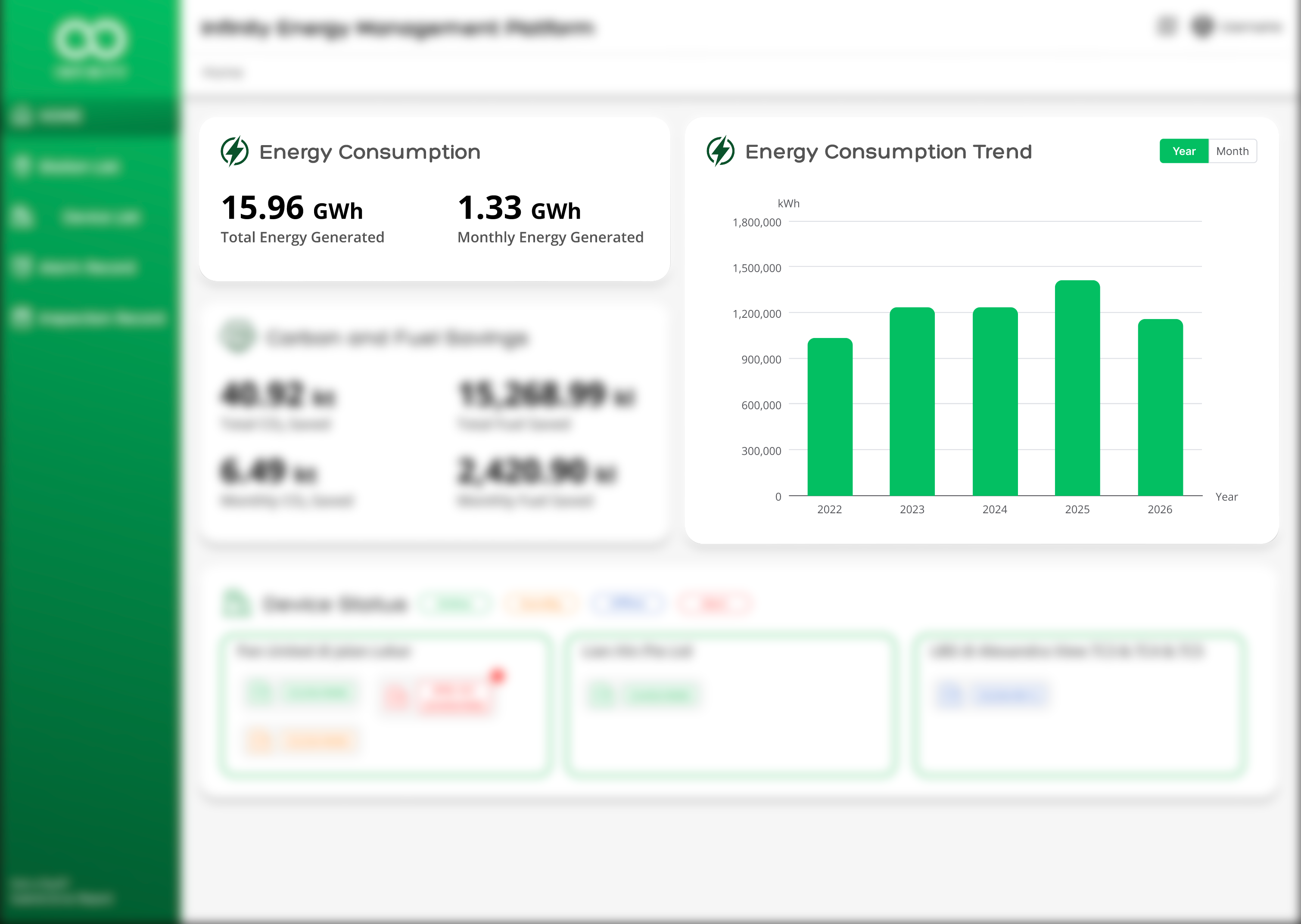 Smart Energy Optimisation