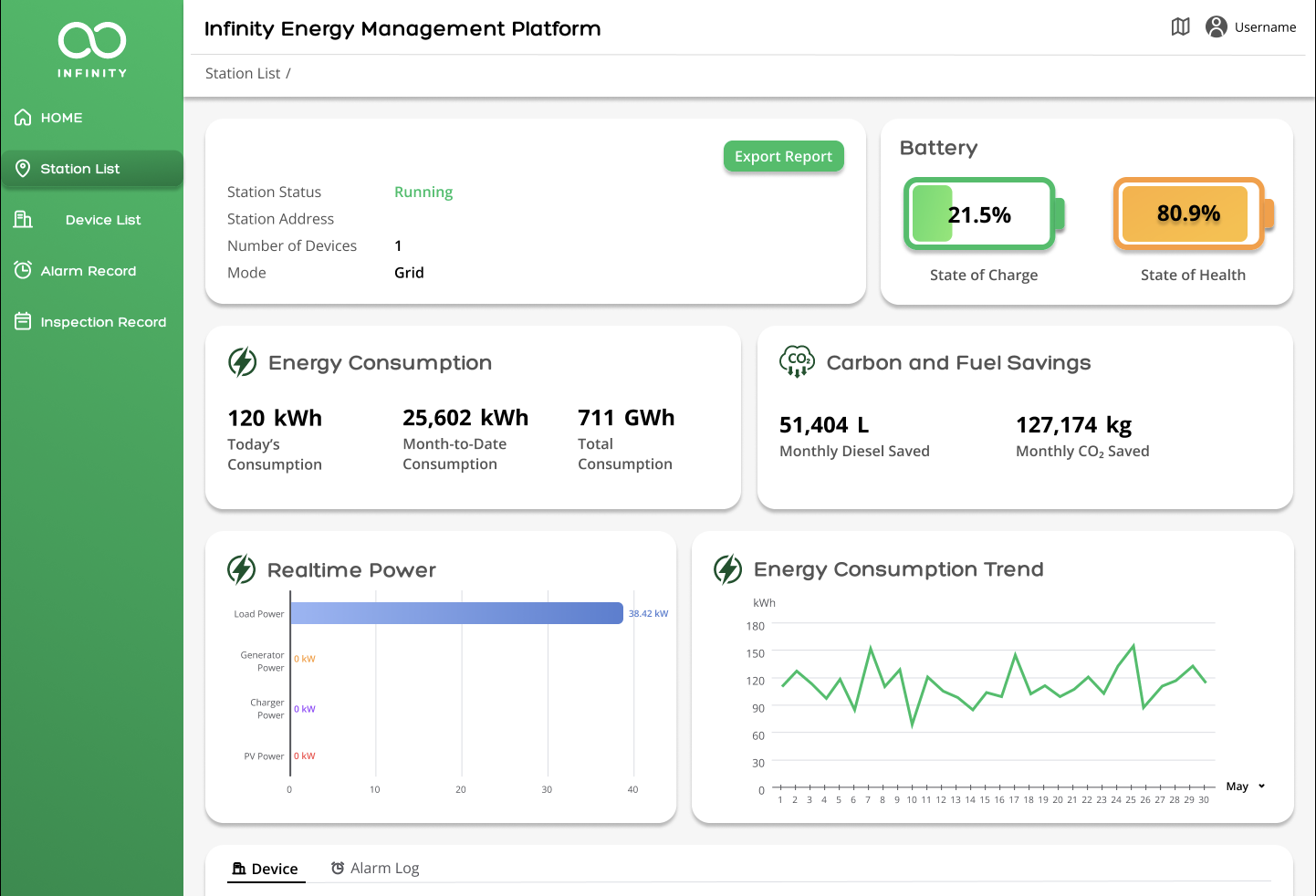 Remote Monitoring and Control
