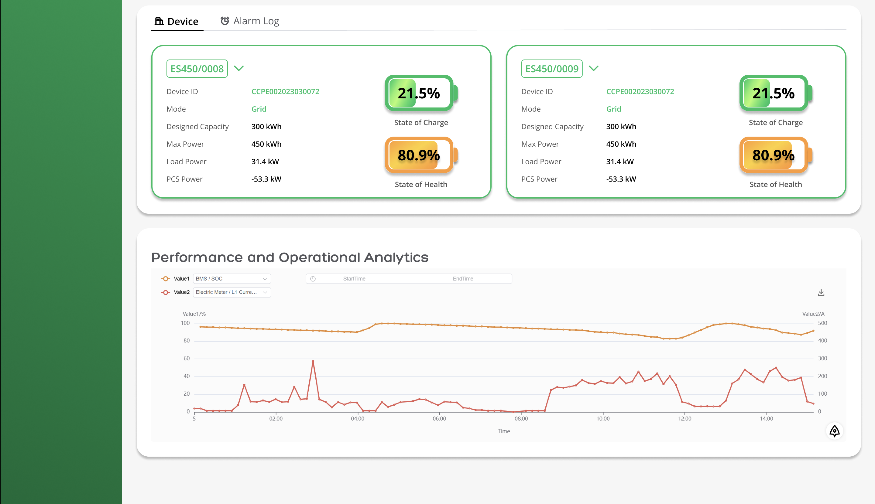 Site Analytics and Reporting
